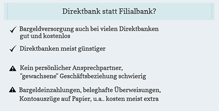 Direktbank oder Filialbank?